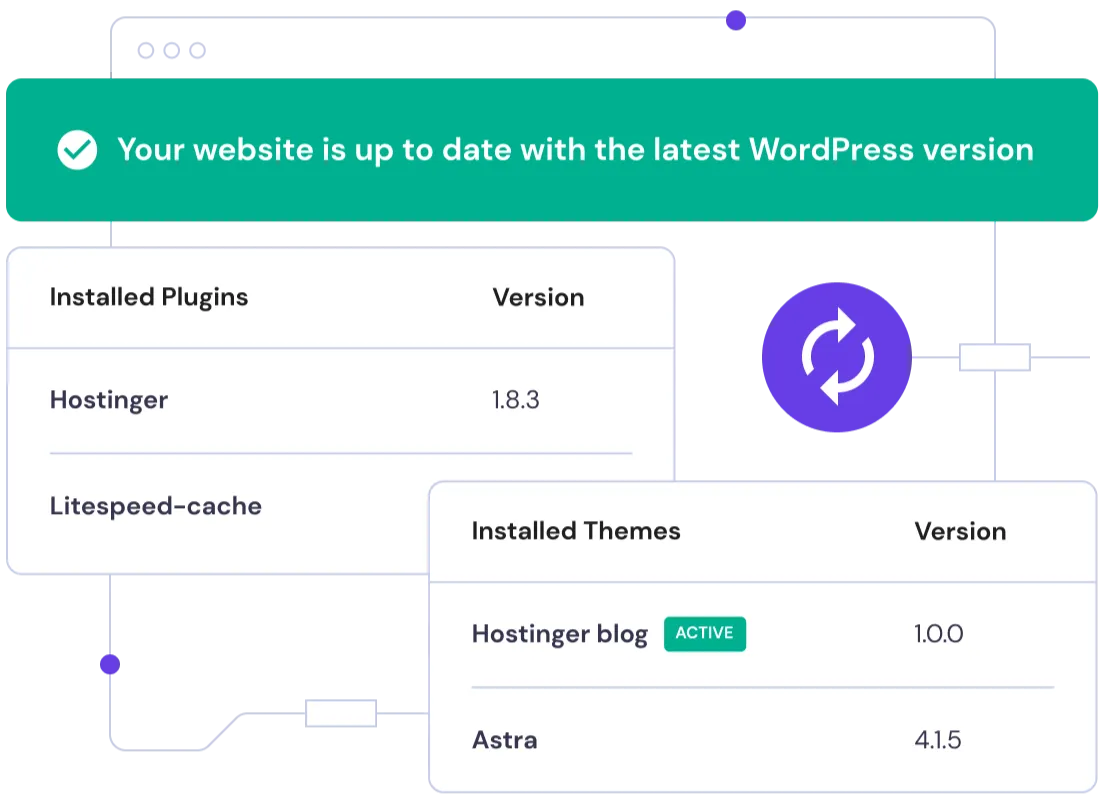Hanterad WordPress-hosting